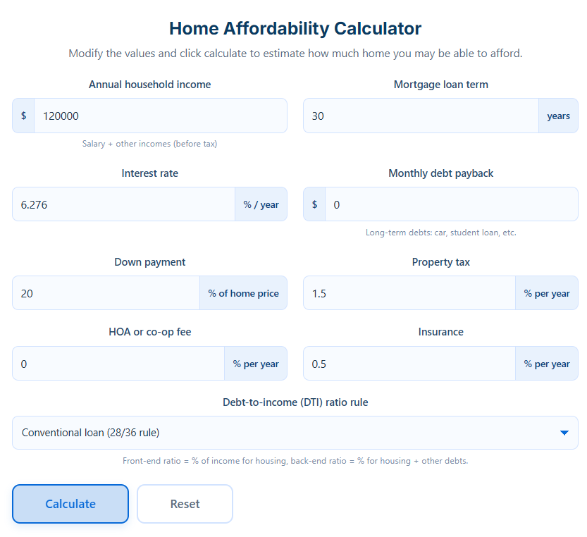 How Much Can You Spend on a House Smartly?