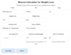 Best Macro Ratio for Weight Loss
