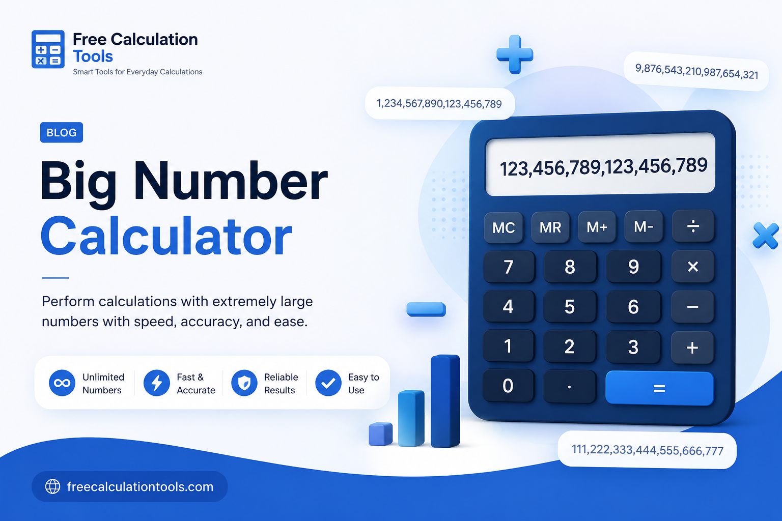 Big Number Calculator: Add, Subtract, Multiply & Divide Large Integers Exactly
